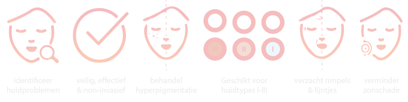 hyperpigmentatie laser hyperpigmentatie laser